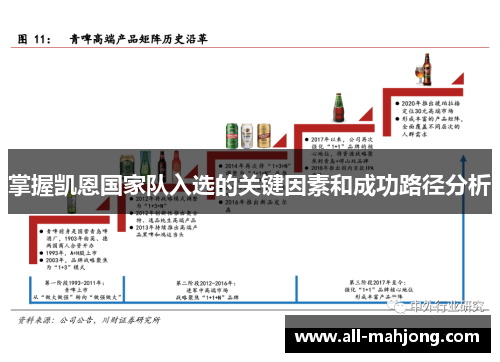掌握凯恩国家队入选的关键因素和成功路径分析 掌握凯恩国家队入选的关键因素和成功路径分析