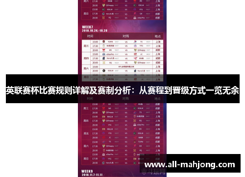 英联赛杯比赛规则详解及赛制分析:从赛程到晋级方式一览无余 英联赛杯比赛规则详解及赛制分析:从赛程到晋级方式一览无余