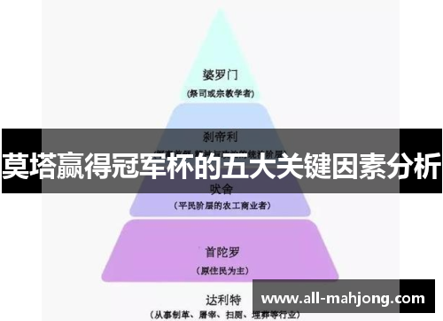 莫塔赢得冠军杯的五大关键因素分析