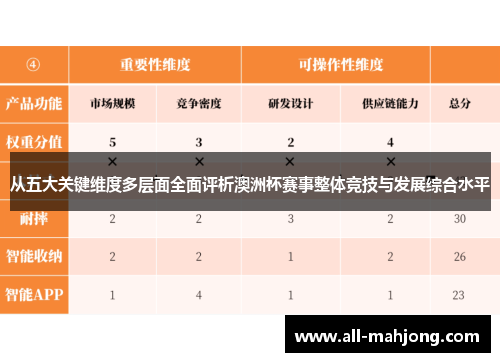 从五大关键维度多层面全面评析澳洲杯赛事整体竞技与发展综合水平