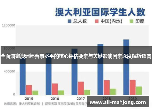 全面洞察澳洲杯赛事水平的核心评估要素与关键影响因素深度解析指南