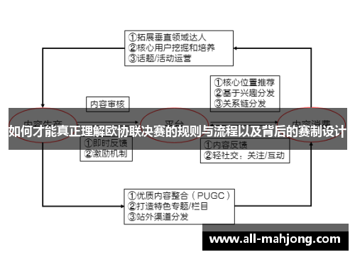 如何才能真正理解欧协联决赛的规则与流程以及背后的赛制设计