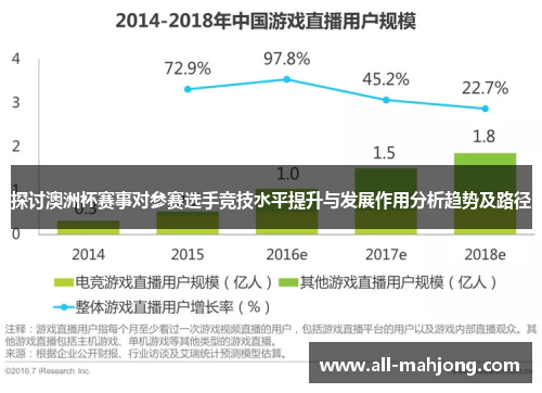 探讨澳洲杯赛事对参赛选手竞技水平提升与发展作用分析趋势及路径