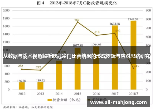 从数据与战术视角解析欧冠冷门比赛结果的形成逻辑与应对思路研究