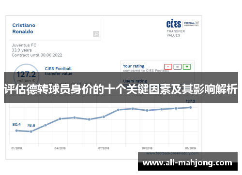 评估德转球员身价的十个关键因素及其影响解析
