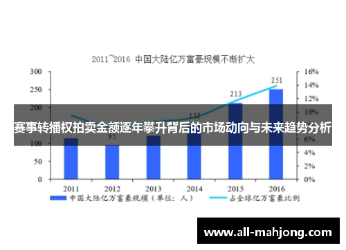 赛事转播权拍卖金额逐年攀升背后的市场动向与未来趋势分析