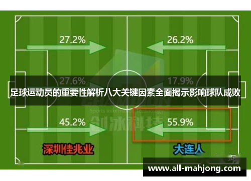 足球运动员的重要性解析八大关键因素全面揭示影响球队成败 足球运动员的重要性解析八大关键因素全面揭示影响球队成败